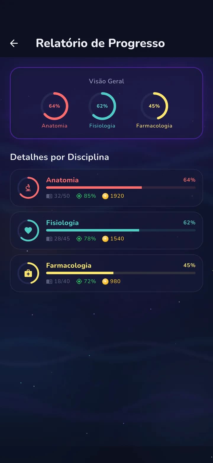Relatório de progresso do Kosmyn com desempenho por disciplina